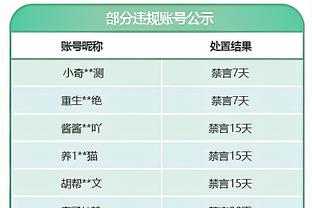 戴格诺特：霍姆格伦非常无畏 在盖帽时他不害怕对抗